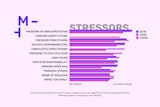 2020 Results Stressors